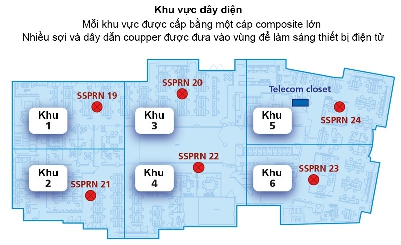 Khu vực dây điện