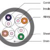 Cable Cat. 6 U/FTP