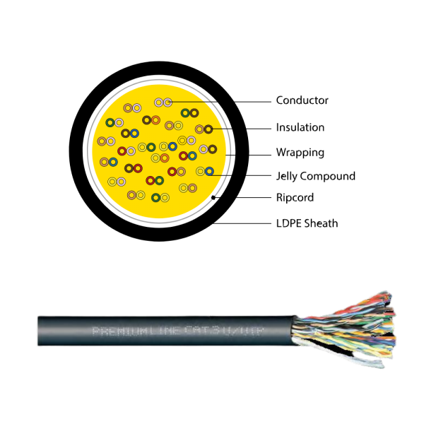 Multipair Cable