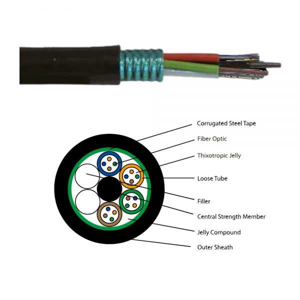 Outdoor Steel Armored Multi-tube