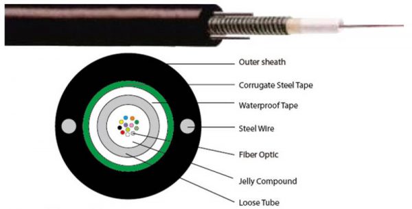 Outdoor Parallel Steel