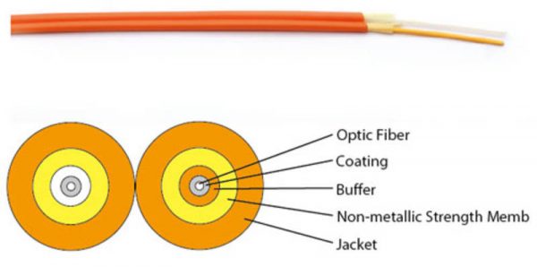 Zip-cord
