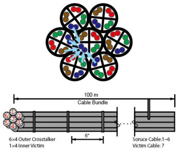 Cable Cat. 6A U/UTP 6R1