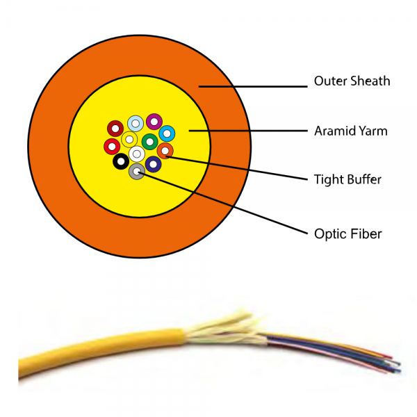 Indoor Tight Buffer Distribution