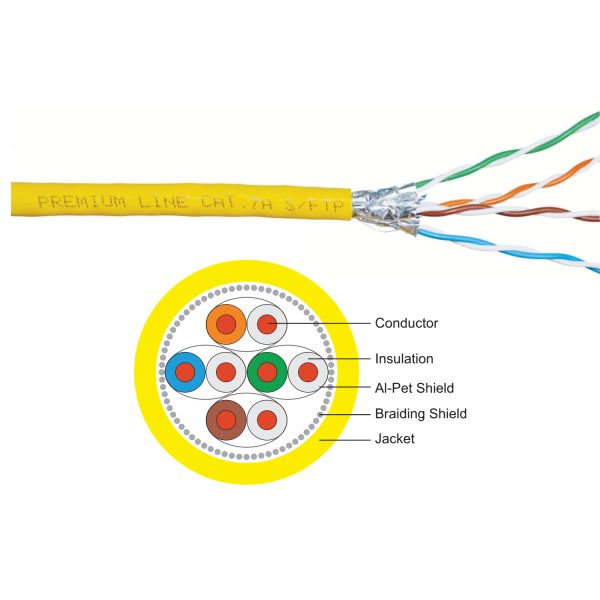 Cable  Cat 7A S/FTP